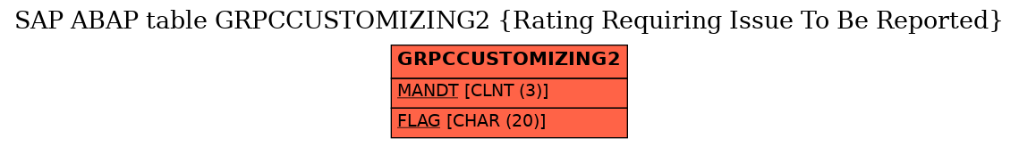 E-R Diagram for table GRPCCUSTOMIZING2 (Rating Requiring Issue To Be Reported)