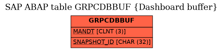 E-R Diagram for table GRPCDBBUF (Dashboard buffer)