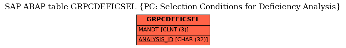 E-R Diagram for table GRPCDEFICSEL (PC: Selection Conditions for Deficiency Analysis)