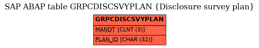 E-R Diagram for table GRPCDISCSVYPLAN (Disclosure survey plan)