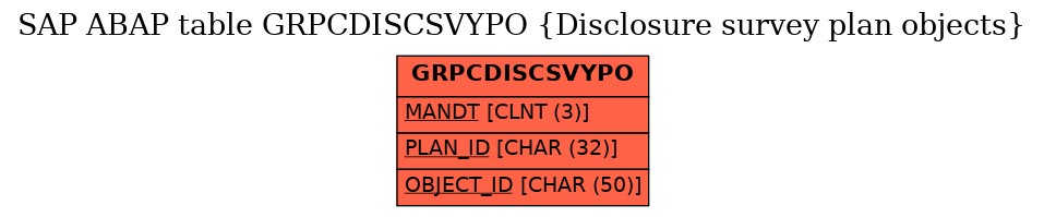 E-R Diagram for table GRPCDISCSVYPO (Disclosure survey plan objects)