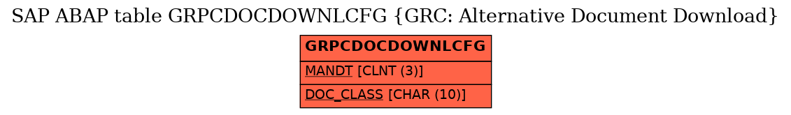 E-R Diagram for table GRPCDOCDOWNLCFG (GRC: Alternative Document Download)