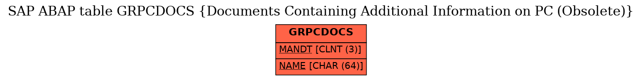 E-R Diagram for table GRPCDOCS (Documents Containing Additional Information on PC (Obsolete))