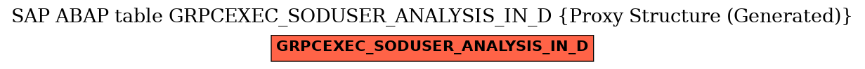 E-R Diagram for table GRPCEXEC_SODUSER_ANALYSIS_IN_D (Proxy Structure (Generated))