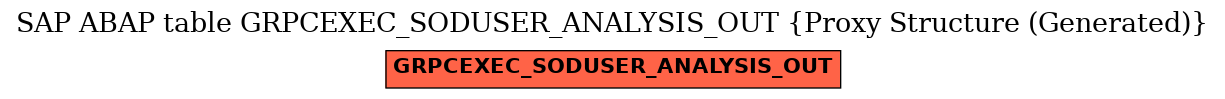 E-R Diagram for table GRPCEXEC_SODUSER_ANALYSIS_OUT (Proxy Structure (Generated))