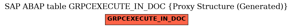 E-R Diagram for table GRPCEXECUTE_IN_DOC (Proxy Structure (Generated))