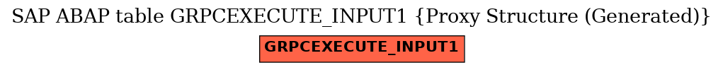 E-R Diagram for table GRPCEXECUTE_INPUT1 (Proxy Structure (Generated))