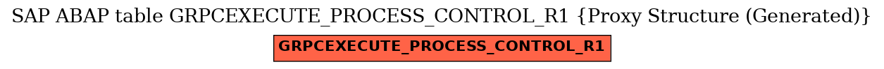 E-R Diagram for table GRPCEXECUTE_PROCESS_CONTROL_R1 (Proxy Structure (Generated))