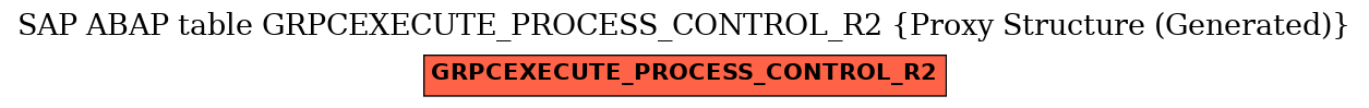 E-R Diagram for table GRPCEXECUTE_PROCESS_CONTROL_R2 (Proxy Structure (Generated))