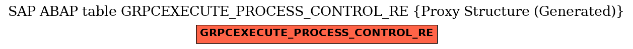 E-R Diagram for table GRPCEXECUTE_PROCESS_CONTROL_RE (Proxy Structure (Generated))