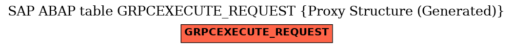 E-R Diagram for table GRPCEXECUTE_REQUEST (Proxy Structure (Generated))