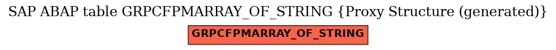 E-R Diagram for table GRPCFPMARRAY_OF_STRING (Proxy Structure (generated))