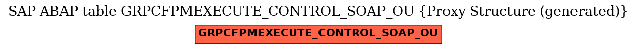 E-R Diagram for table GRPCFPMEXECUTE_CONTROL_SOAP_OU (Proxy Structure (generated))