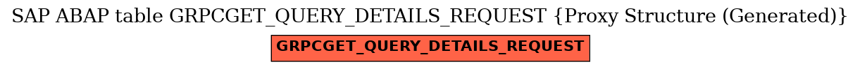 E-R Diagram for table GRPCGET_QUERY_DETAILS_REQUEST (Proxy Structure (Generated))