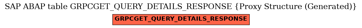 E-R Diagram for table GRPCGET_QUERY_DETAILS_RESPONSE (Proxy Structure (Generated))