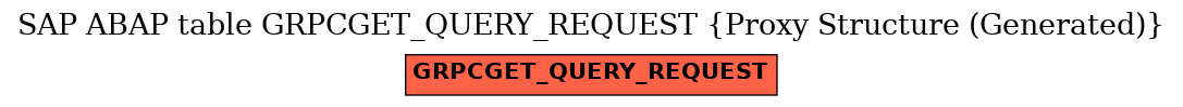 E-R Diagram for table GRPCGET_QUERY_REQUEST (Proxy Structure (Generated))