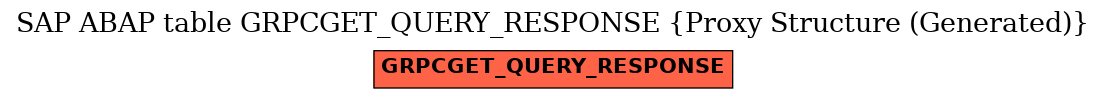 E-R Diagram for table GRPCGET_QUERY_RESPONSE (Proxy Structure (Generated))