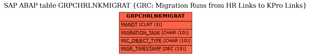 E-R Diagram for table GRPCHRLNKMIGRAT (GRC: Migration Runs from HR Links to KPro Links)