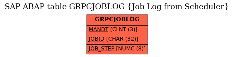 E-R Diagram for table GRPCJOBLOG (Job Log from Scheduler)