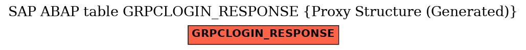 E-R Diagram for table GRPCLOGIN_RESPONSE (Proxy Structure (Generated))