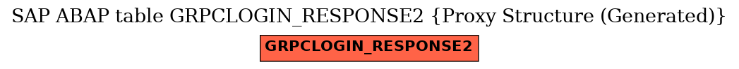 E-R Diagram for table GRPCLOGIN_RESPONSE2 (Proxy Structure (Generated))