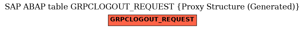 E-R Diagram for table GRPCLOGOUT_REQUEST (Proxy Structure (Generated))
