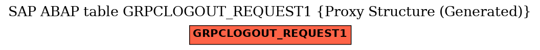 E-R Diagram for table GRPCLOGOUT_REQUEST1 (Proxy Structure (Generated))