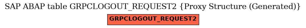 E-R Diagram for table GRPCLOGOUT_REQUEST2 (Proxy Structure (Generated))