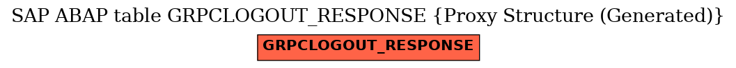 E-R Diagram for table GRPCLOGOUT_RESPONSE (Proxy Structure (Generated))