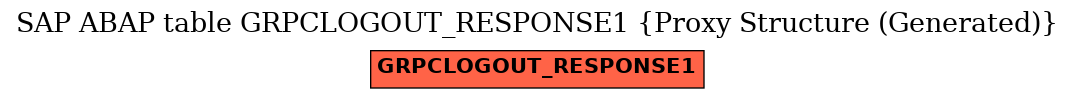 E-R Diagram for table GRPCLOGOUT_RESPONSE1 (Proxy Structure (Generated))