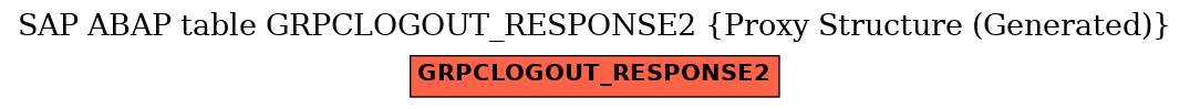 E-R Diagram for table GRPCLOGOUT_RESPONSE2 (Proxy Structure (Generated))