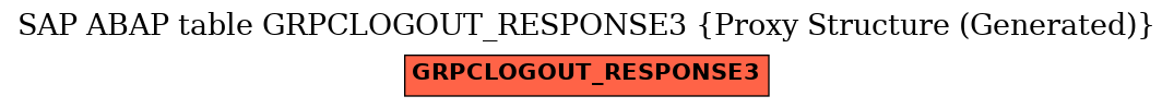 E-R Diagram for table GRPCLOGOUT_RESPONSE3 (Proxy Structure (Generated))