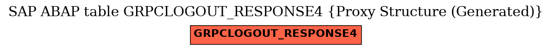 E-R Diagram for table GRPCLOGOUT_RESPONSE4 (Proxy Structure (Generated))