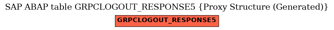 E-R Diagram for table GRPCLOGOUT_RESPONSE5 (Proxy Structure (Generated))
