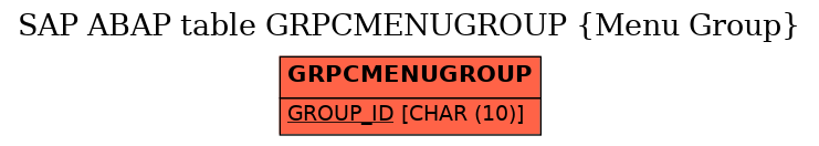 E-R Diagram for table GRPCMENUGROUP (Menu Group)