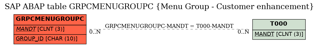 E-R Diagram for table GRPCMENUGROUPC (Menu Group - Customer enhancement)