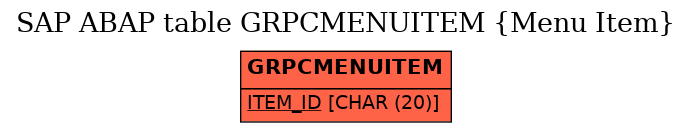 E-R Diagram for table GRPCMENUITEM (Menu Item)