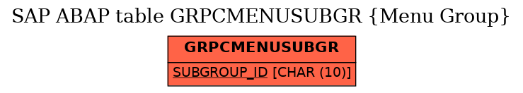 E-R Diagram for table GRPCMENUSUBGR (Menu Group)