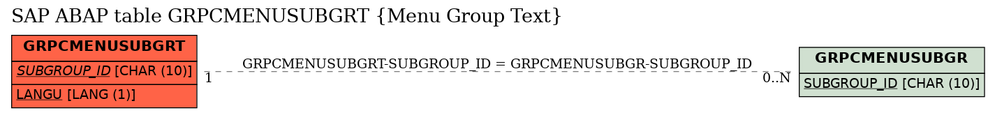 E-R Diagram for table GRPCMENUSUBGRT (Menu Group Text)