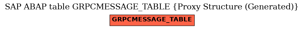 E-R Diagram for table GRPCMESSAGE_TABLE (Proxy Structure (Generated))