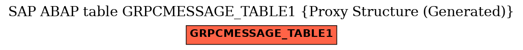 E-R Diagram for table GRPCMESSAGE_TABLE1 (Proxy Structure (Generated))