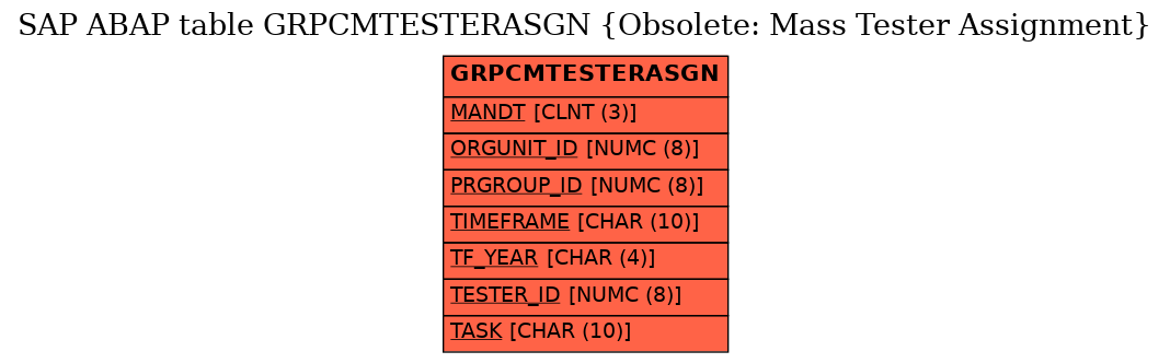 E-R Diagram for table GRPCMTESTERASGN (Obsolete: Mass Tester Assignment)