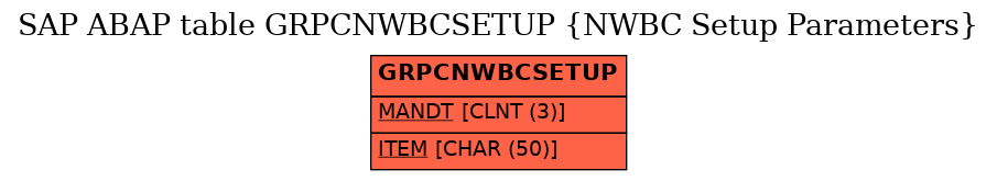 E-R Diagram for table GRPCNWBCSETUP (NWBC Setup Parameters)
