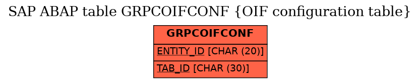E-R Diagram for table GRPCOIFCONF (OIF configuration table)