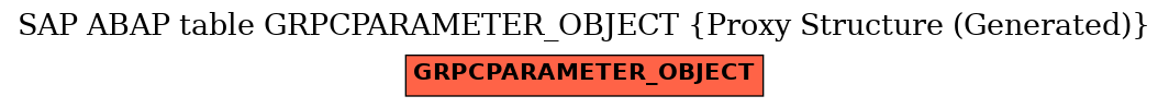 E-R Diagram for table GRPCPARAMETER_OBJECT (Proxy Structure (Generated))