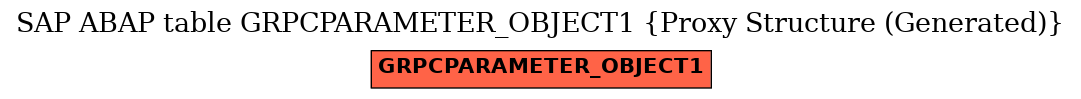 E-R Diagram for table GRPCPARAMETER_OBJECT1 (Proxy Structure (Generated))