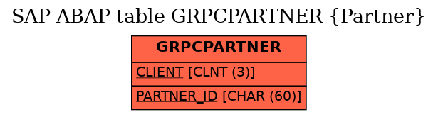 E-R Diagram for table GRPCPARTNER (Partner)