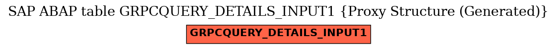 E-R Diagram for table GRPCQUERY_DETAILS_INPUT1 (Proxy Structure (Generated))