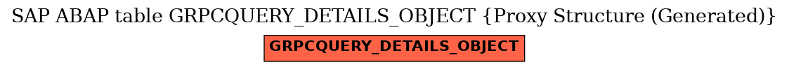 E-R Diagram for table GRPCQUERY_DETAILS_OBJECT (Proxy Structure (Generated))