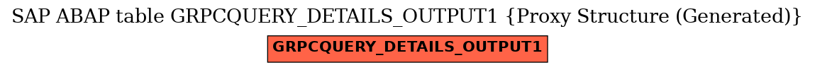 E-R Diagram for table GRPCQUERY_DETAILS_OUTPUT1 (Proxy Structure (Generated))